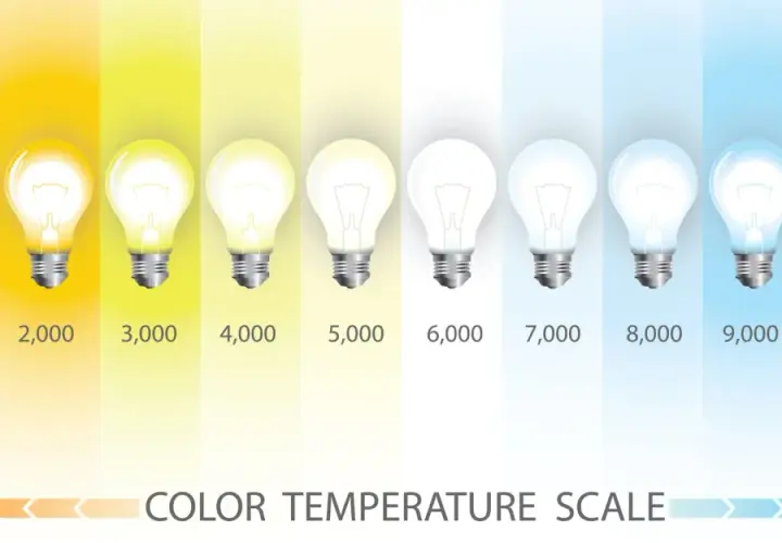 Skala temperatur barwowych żarówek od ciepłej (1000K) do zimnej (10000K). Dobór odpowiedniej ilości lumenów na 25m2 zależy od barwy światła.